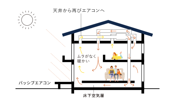 換気システム（sumika） イメージイラスト
